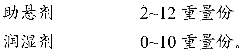 Wettable sulfamethoxydiazine powder and preparation method thereof