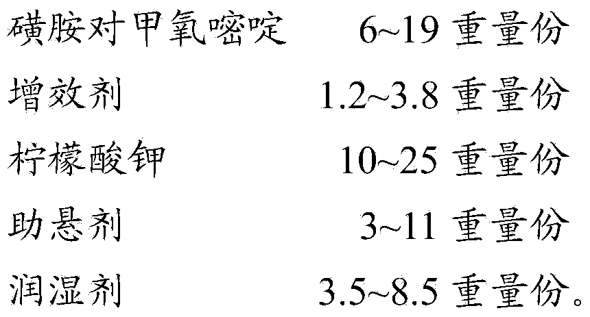 Wettable sulfamethoxydiazine powder and preparation method thereof