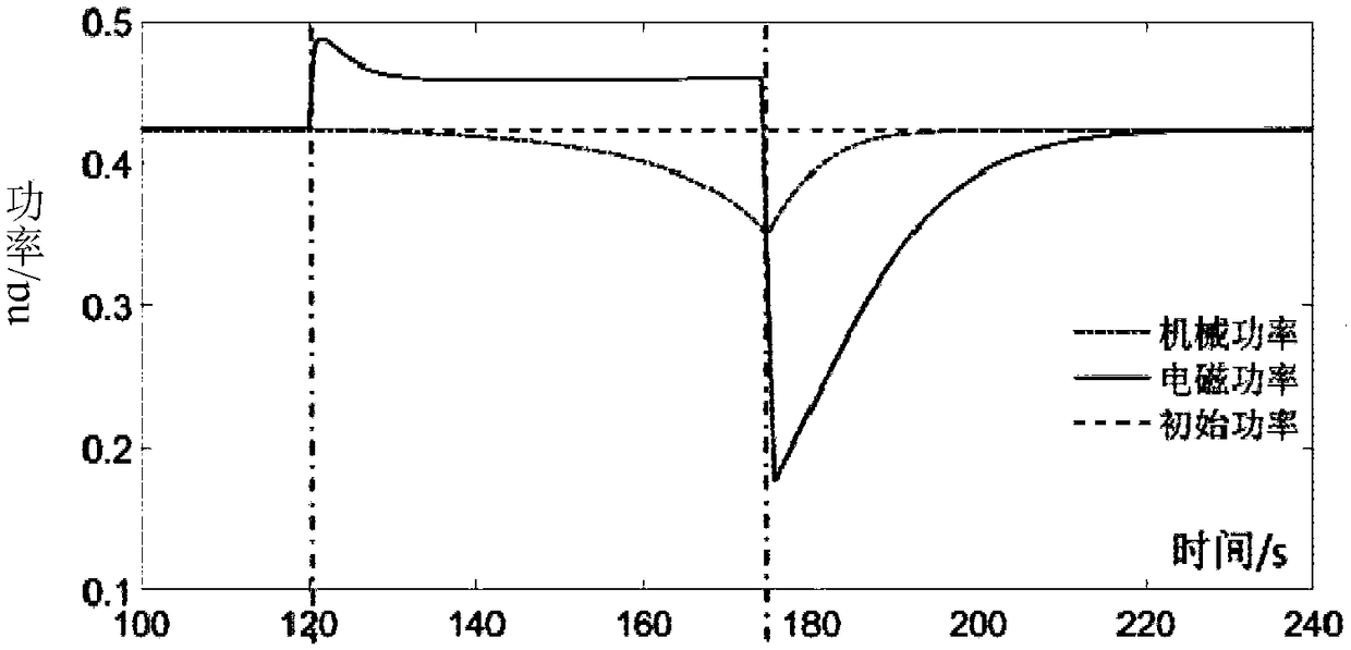 Rotate speed recovery method, device and system for double-fed wind power virtual synchronizer