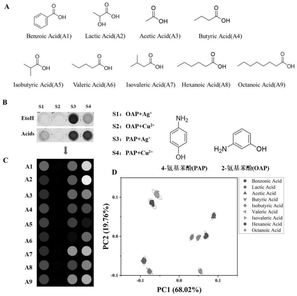 Organic acid small molecule based on aminophenol-Ag &lt; + &gt;/Cu &lt; 2 + &gt;, white spirit identification method and visual sensing array