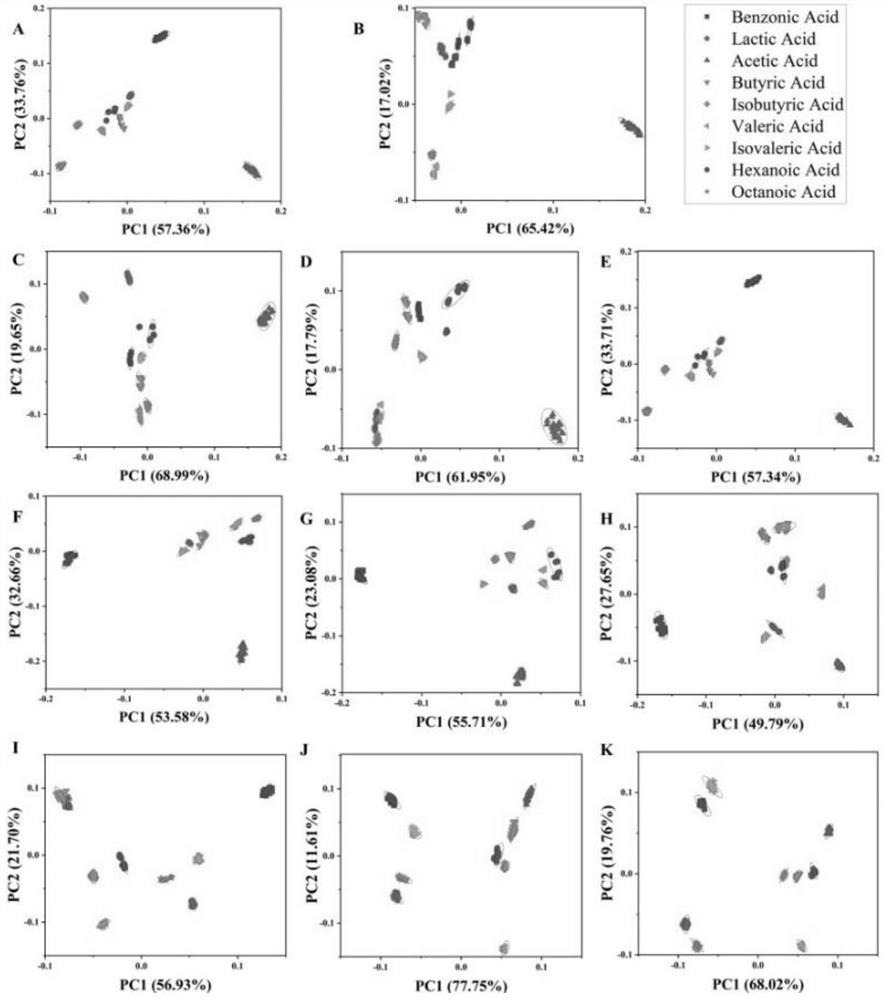 Organic acid small molecule based on aminophenol-Ag &lt; + &gt;/Cu &lt; 2 + &gt;, white spirit identification method and visual sensing array