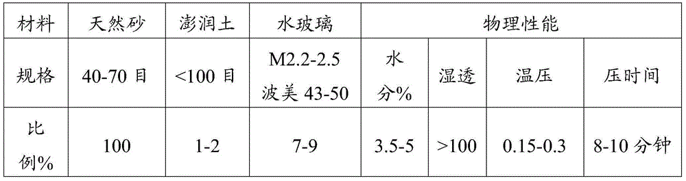 A production process of low-chromium multi-element alloy casting ball