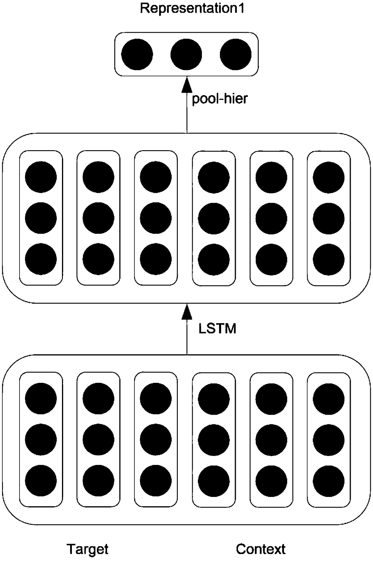 A specific target emotion analysis method based on a multi-channel model