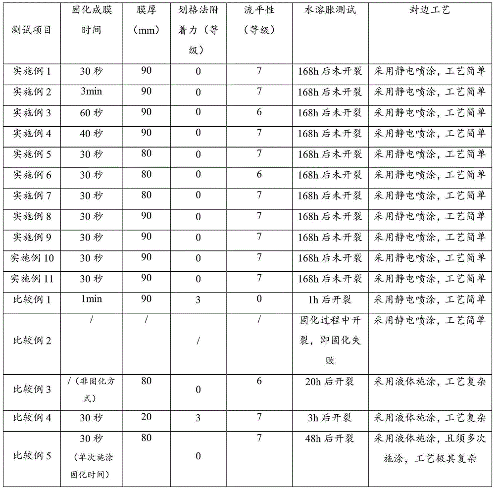 Method for solidifying edge seals of thermally sensitive base material