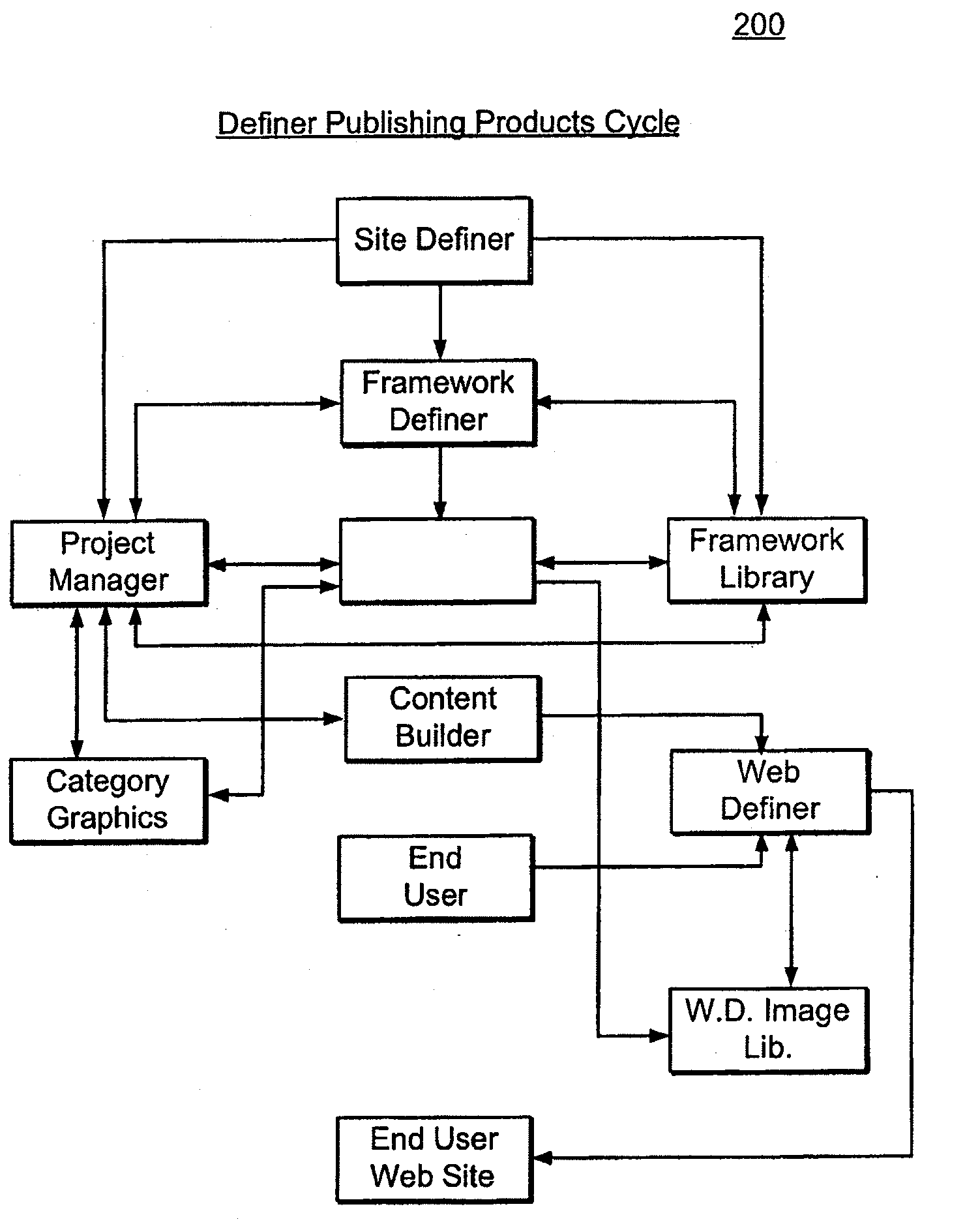 Method and apparatus for generating a web site with dynamic content data from an external data source integrated therein