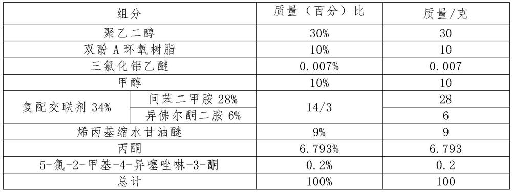 A kind of anticorrosion and antimildew water-based epoxy curing agent and preparation method thereof