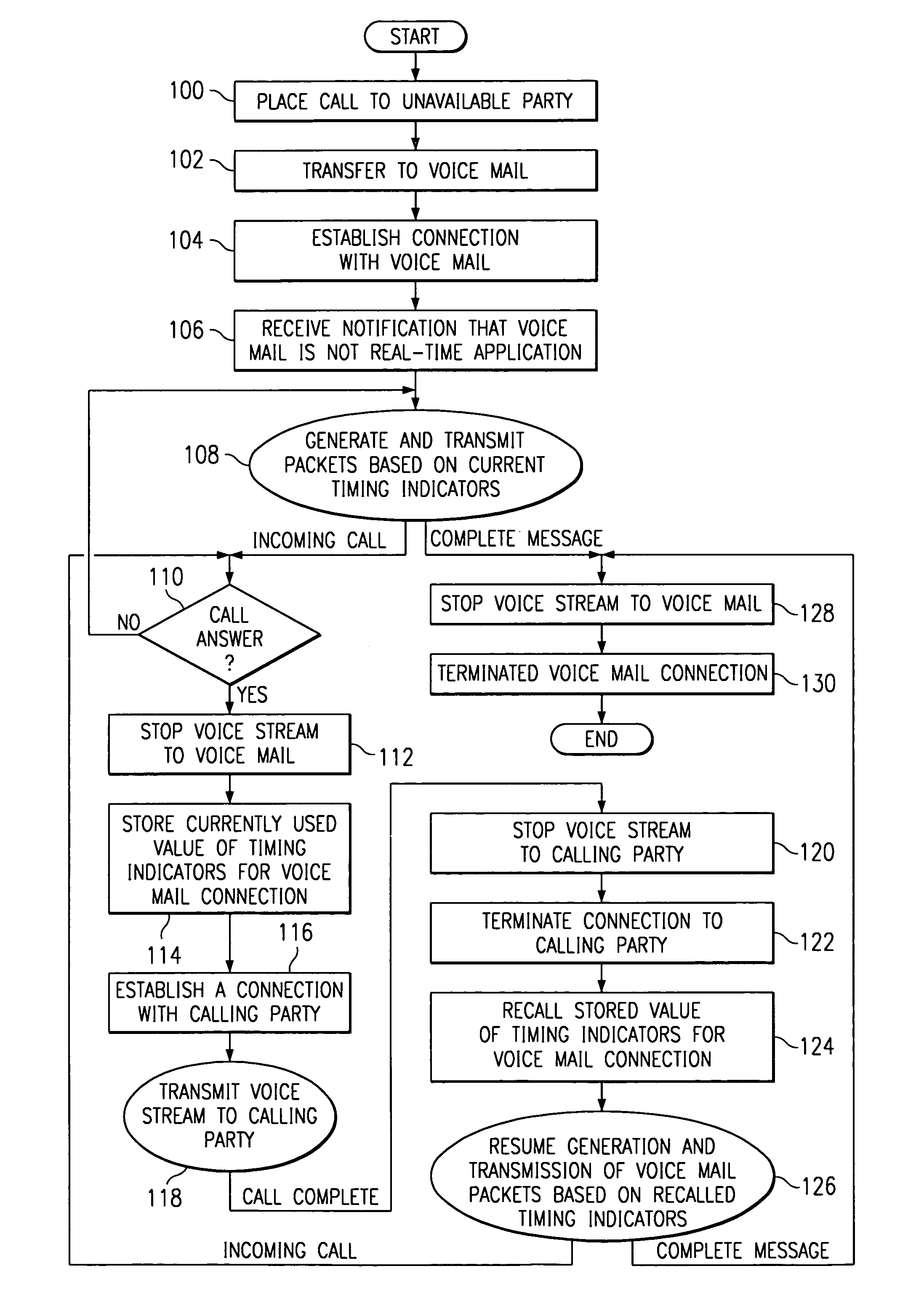 Method and system for call answer while connected to voice mail