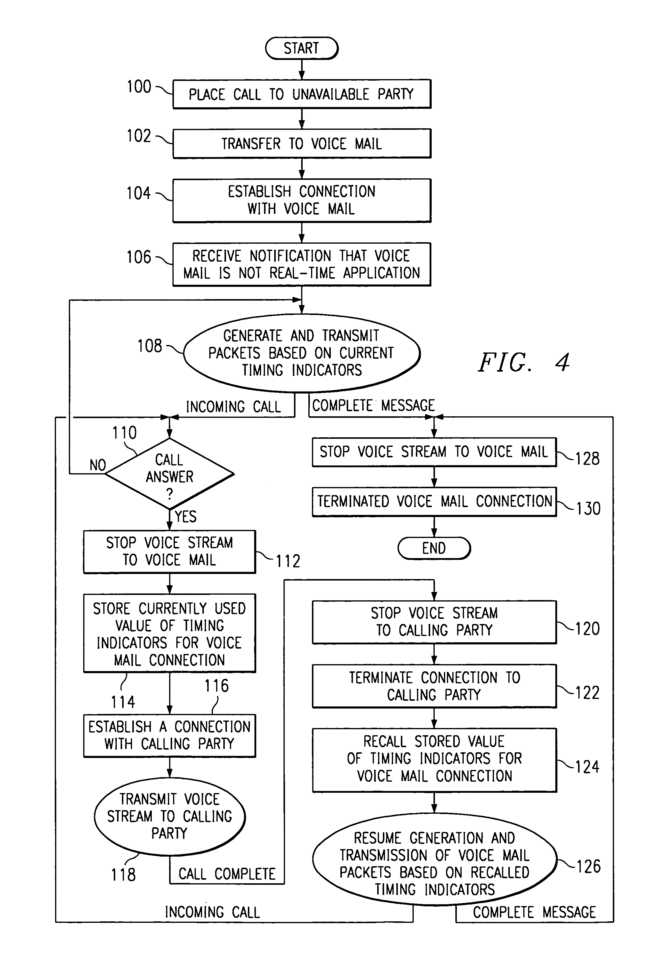 Method and system for call answer while connected to voice mail