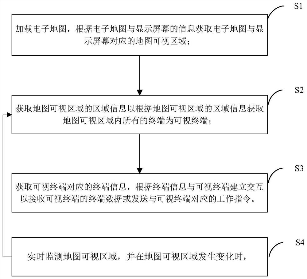 Interaction method and device based on map visual area, storage medium and electronic equipment