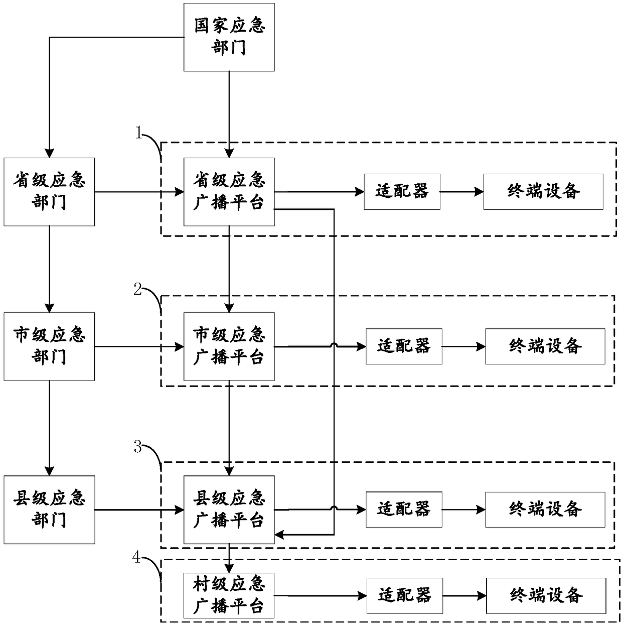 Emergent broadcasting system and adaption method of emergent broadcasting information