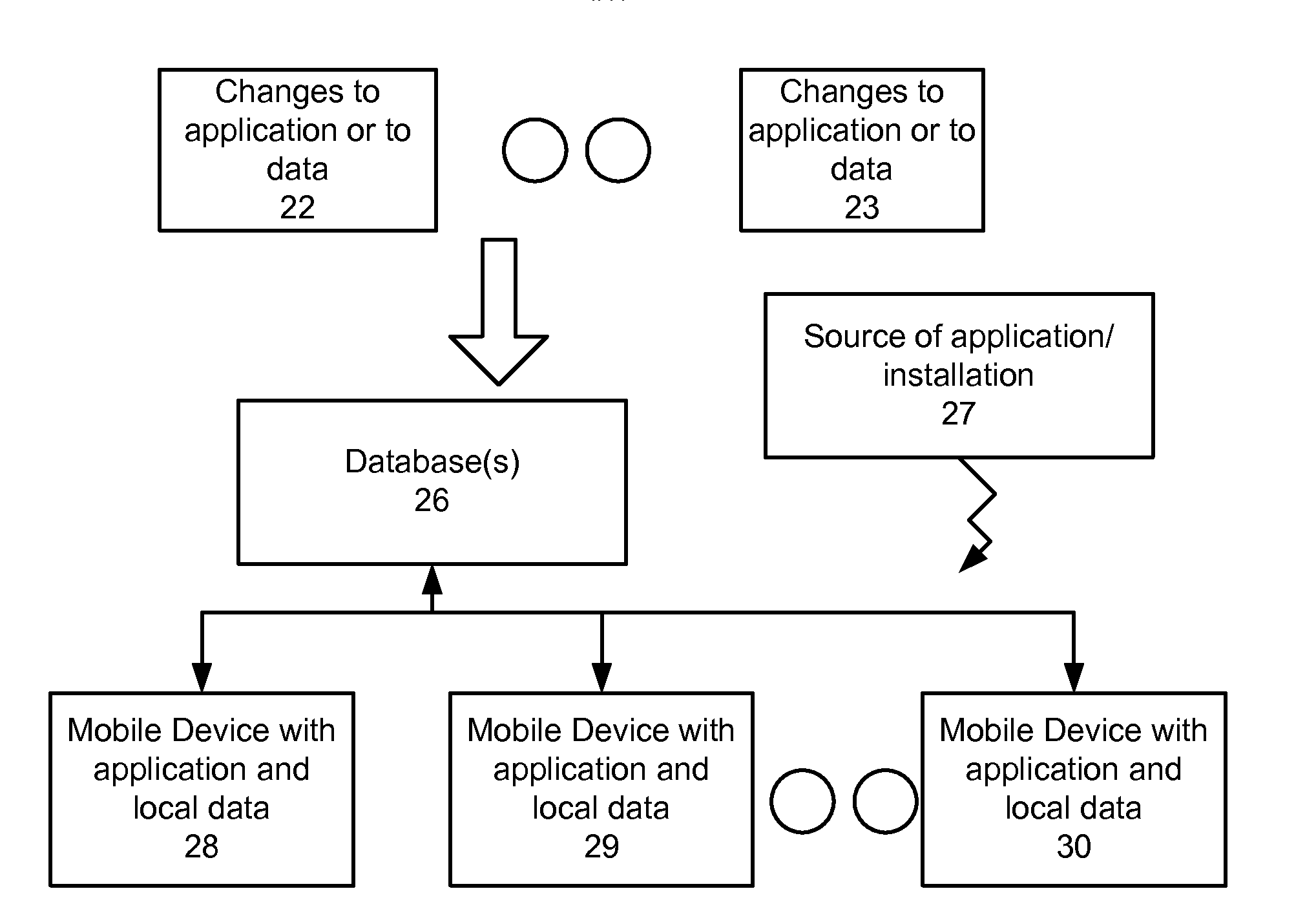 Synchronization of cms data to mobile device storage