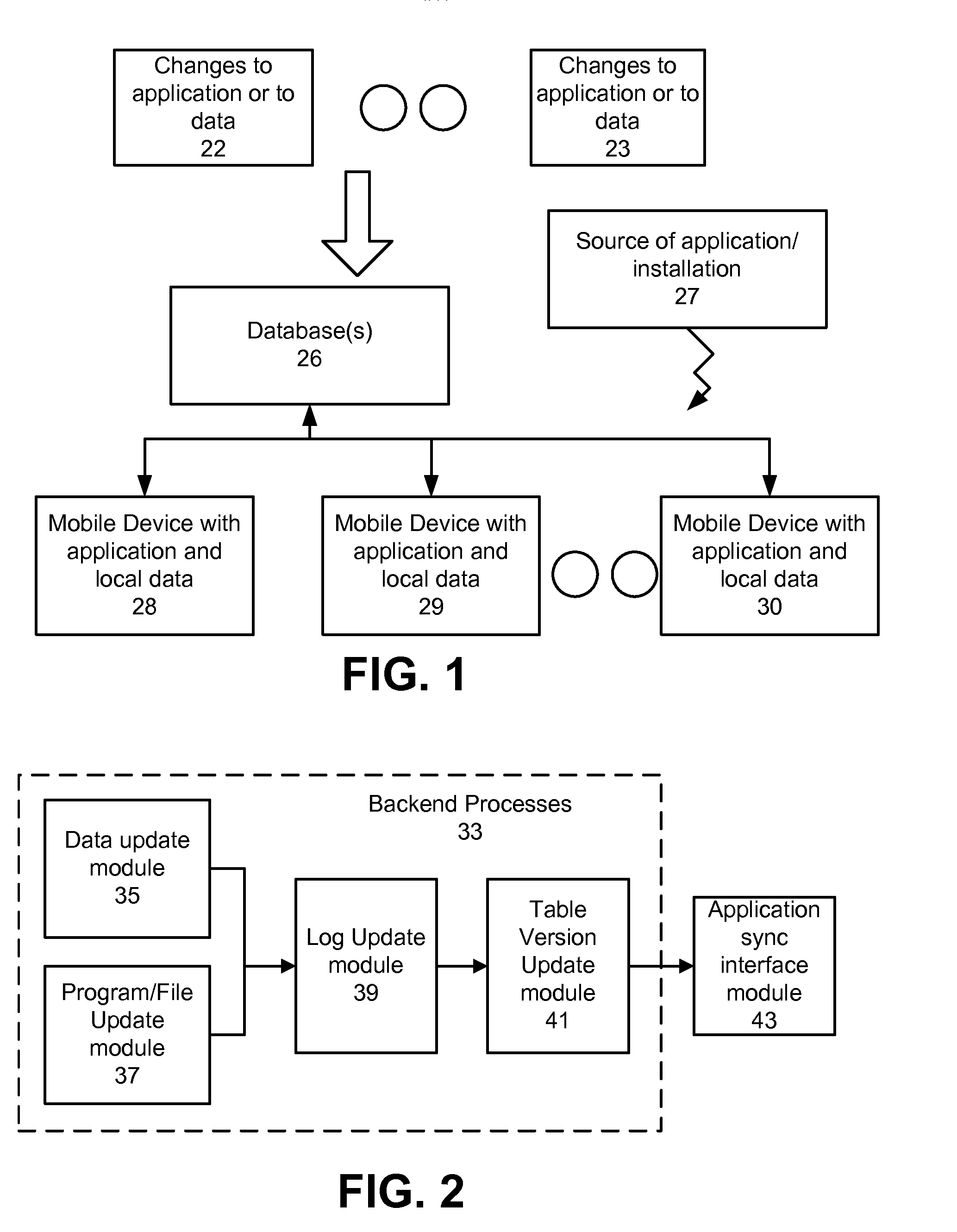 Synchronization of cms data to mobile device storage