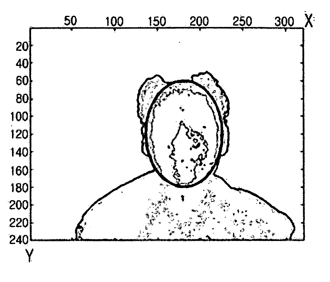 Facial recognition apparatus, method and computer-readable medium