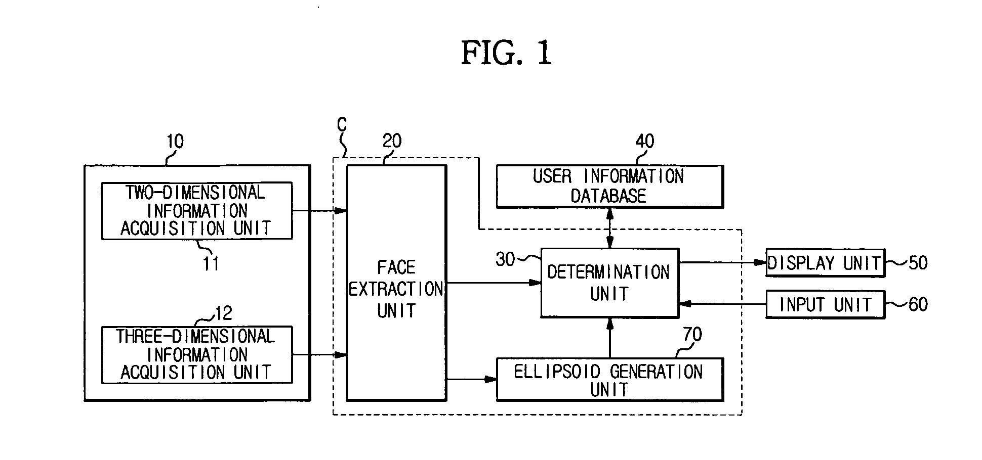 Facial recognition apparatus, method and computer-readable medium