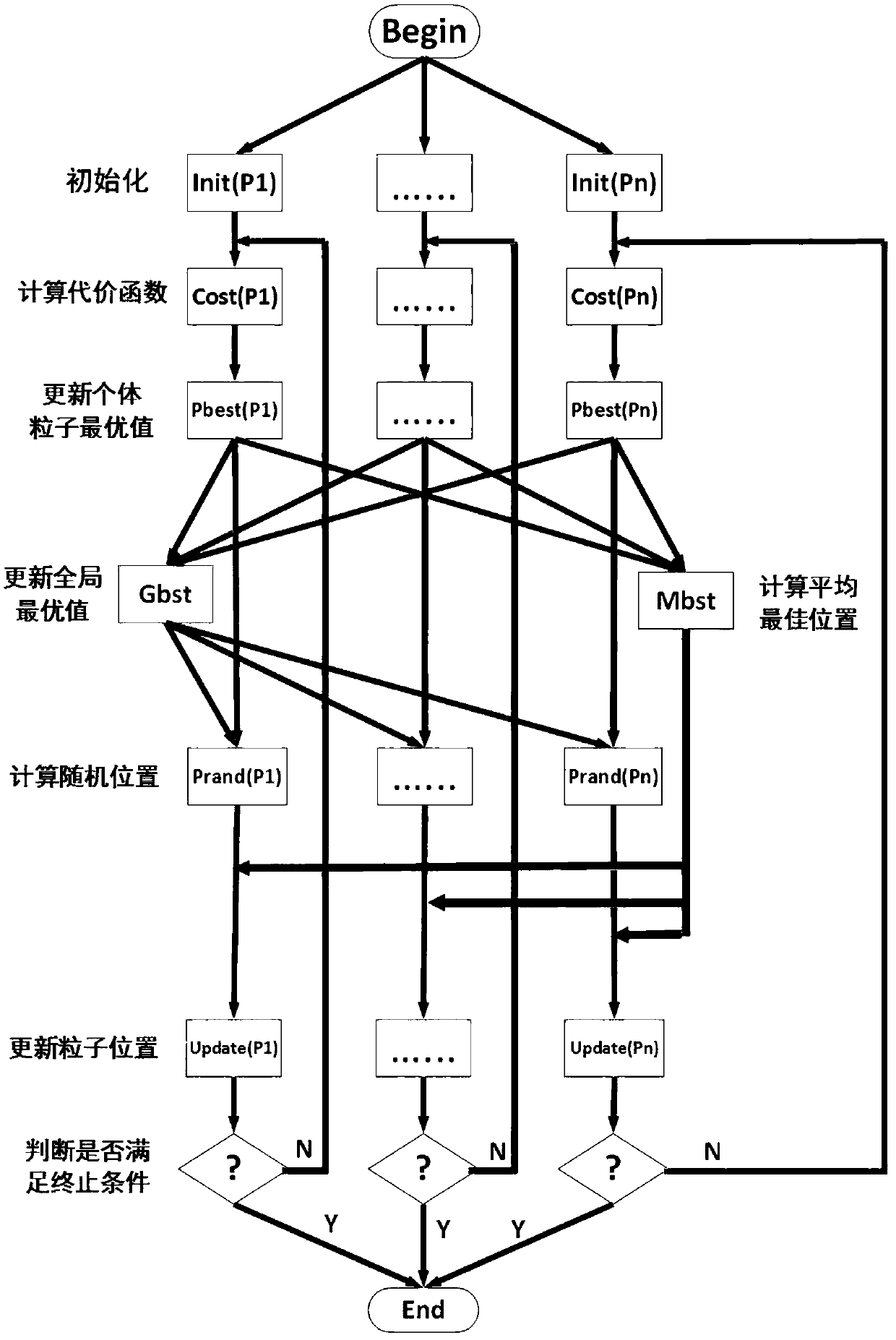 Non-linear model prediction control method based on quantum particle swarm optimization