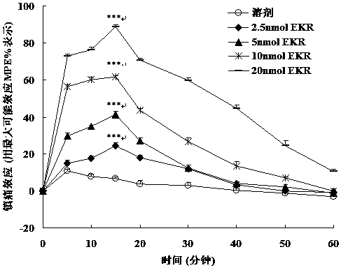 Bifurcated hybrid peptide based on endomorphin 2 and npff receptor antagonist rf9 and its synthesis method and application