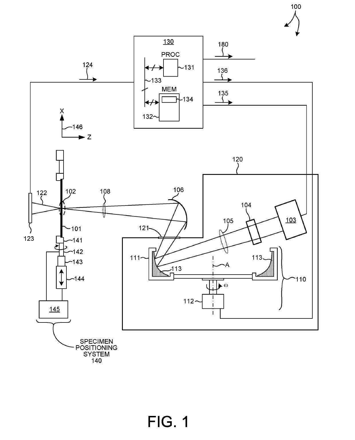 Liquid Metal Rotating Anode X-Ray Source For Semiconductor Metrology