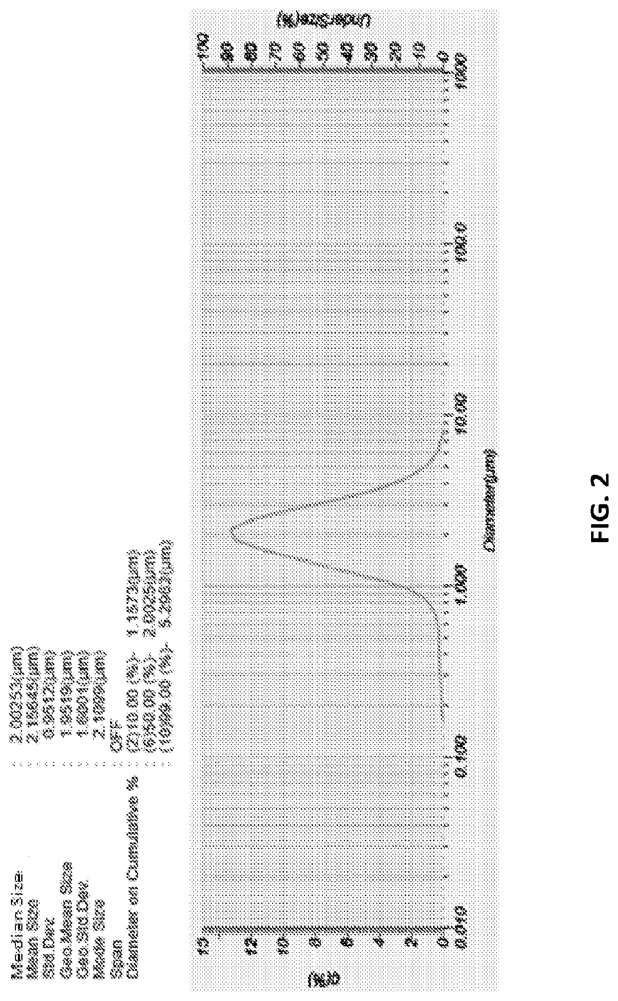 Safe particles for the introduction of useful chemical agents in the body with controlled activation