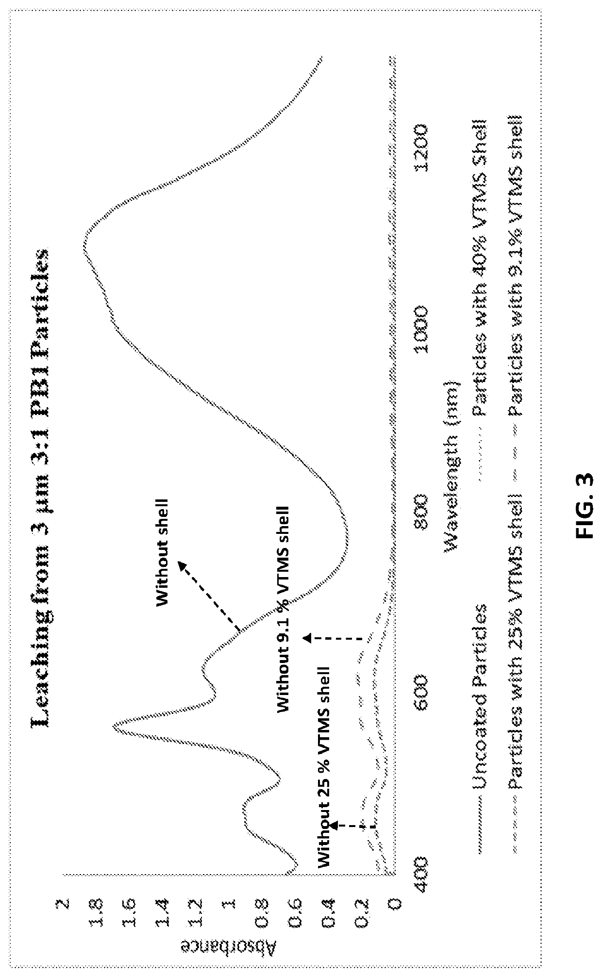 Safe particles for the introduction of useful chemical agents in the body with controlled activation