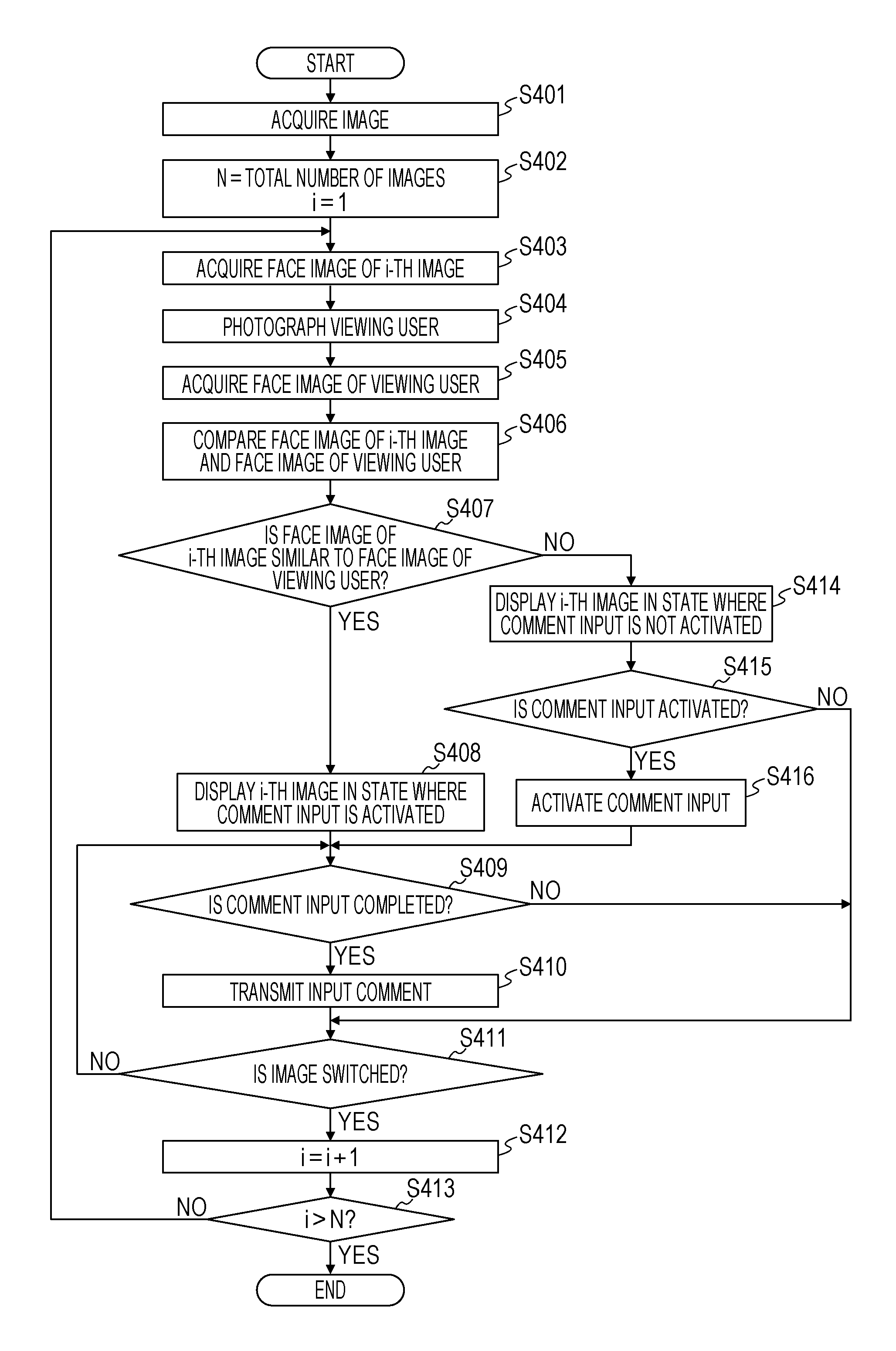 Information processing apparatus, control method thereof and program