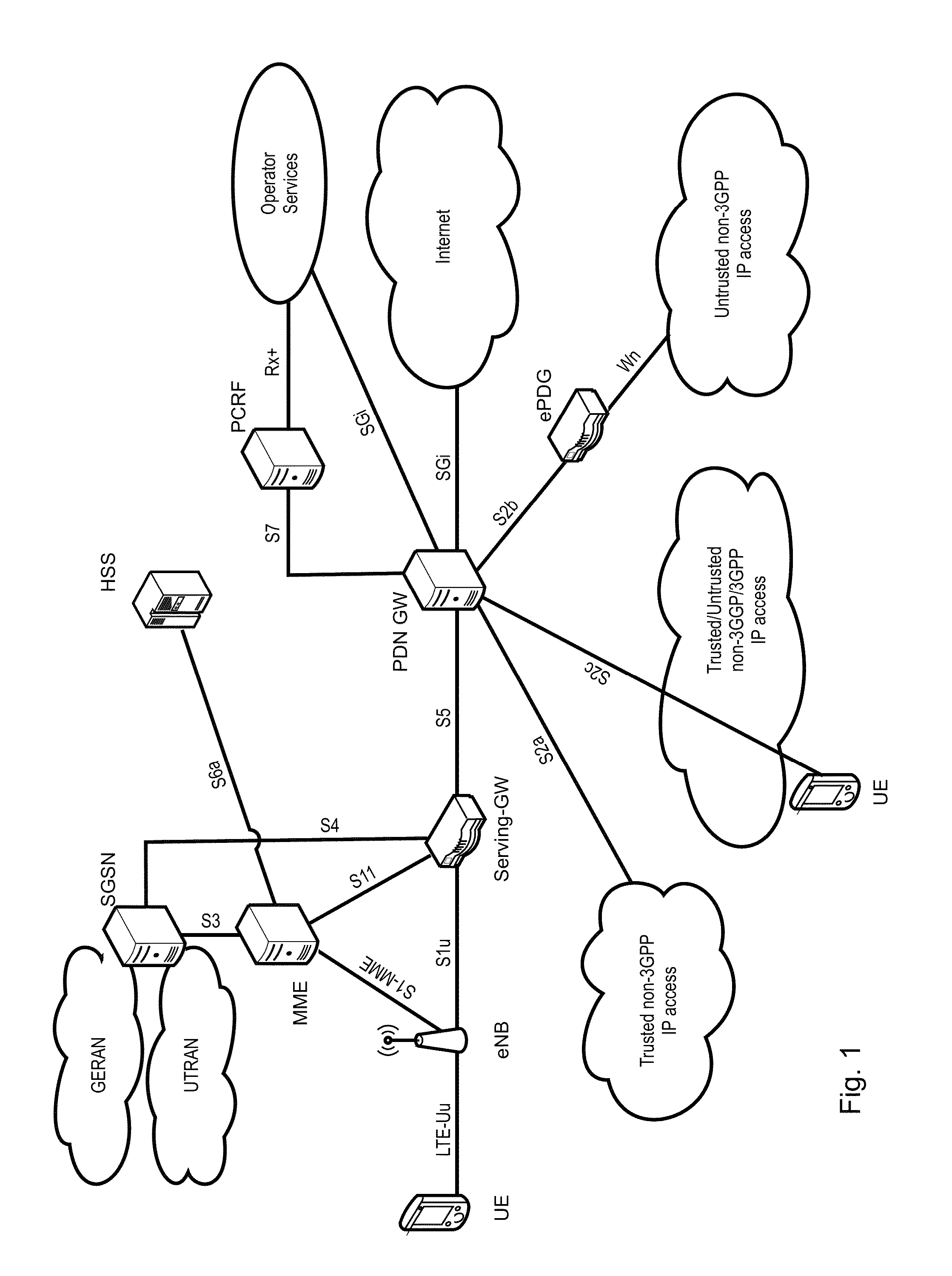 Short message transmission and handover procedures