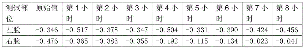 Pre-makeup solid water capable of improving makeup durability and preparation method of pre-makeup solid water