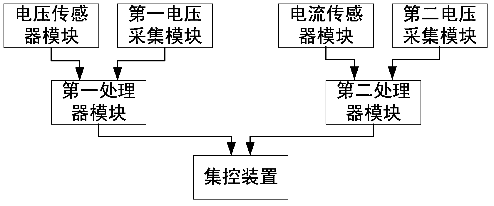 Transformation substation leakage current and capacitive current online monitoring management system and working method thereof