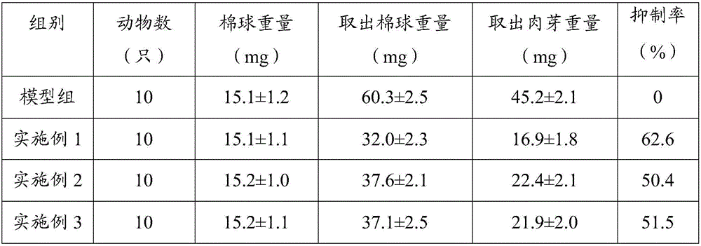 Externally applied pharmaceutical composition for treating urinary frequency, urinary urgency and urinary incontinence, and preparation method and application thereof