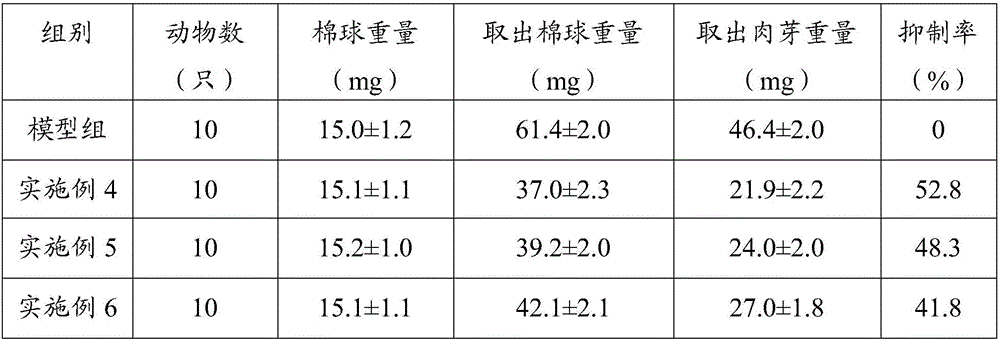 Externally applied pharmaceutical composition for treating urinary frequency, urinary urgency and urinary incontinence, and preparation method and application thereof