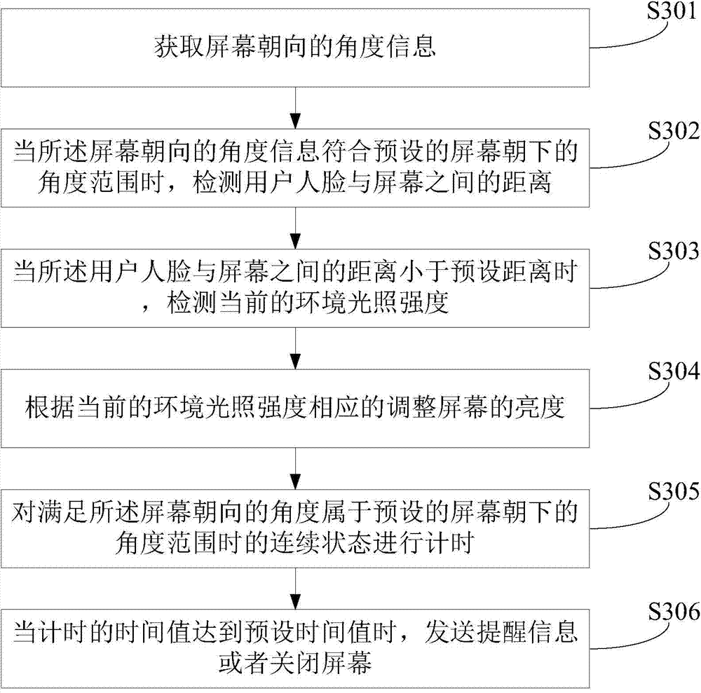 Screen brightness adjusting method and device