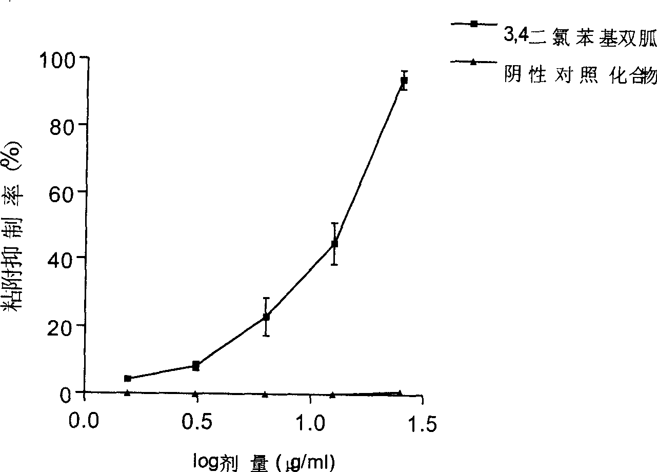 Substituted aromatic radical biguanide compounds and the application of their medicine composition in preparing medicine for resisting malignant tumors