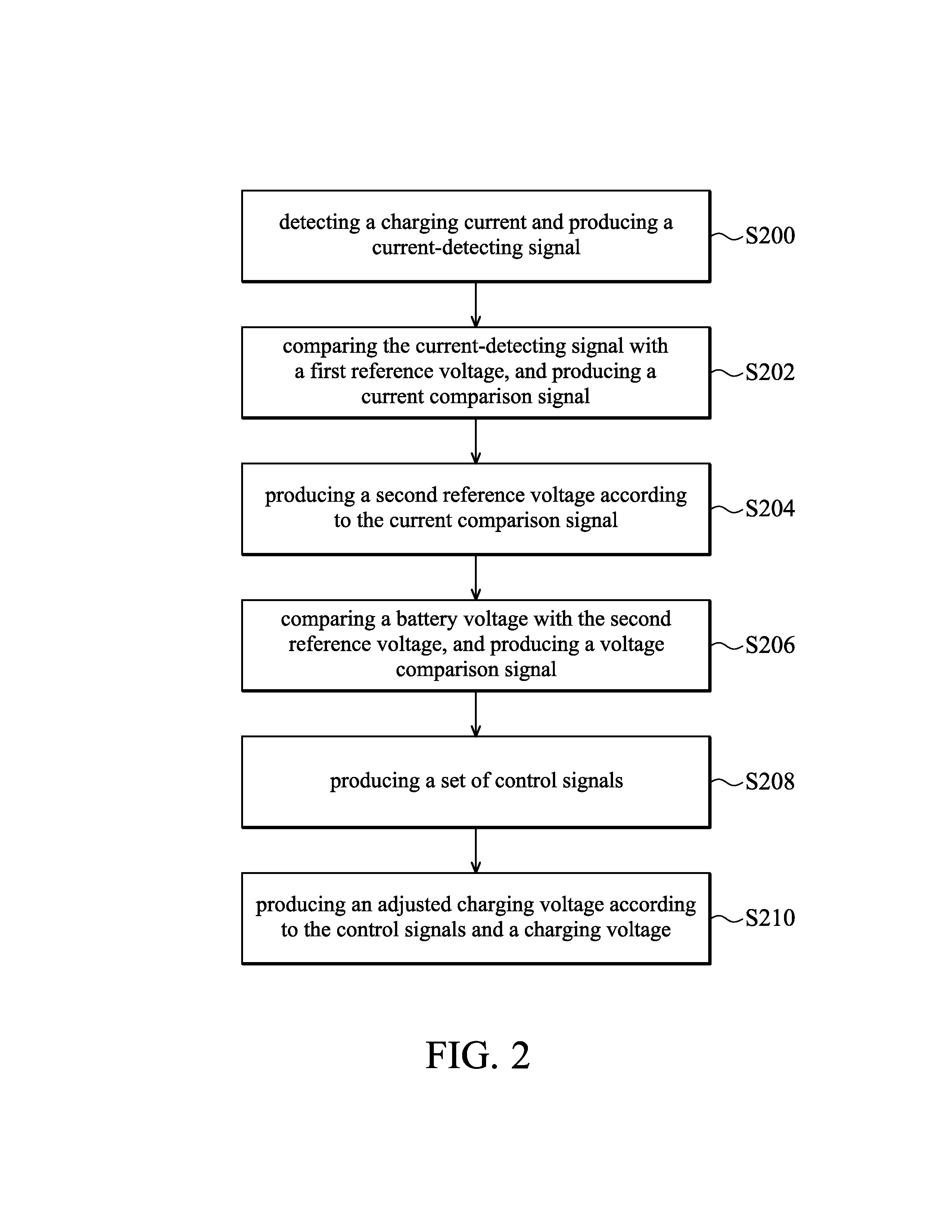 Charging device and charging method