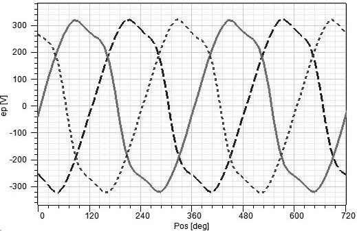 Three-phase doubly salient motor with non-uniformly distributed stator pole widths