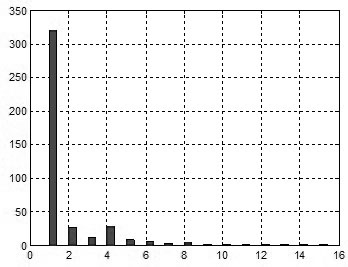 Three-phase doubly salient motor with non-uniformly distributed stator pole widths