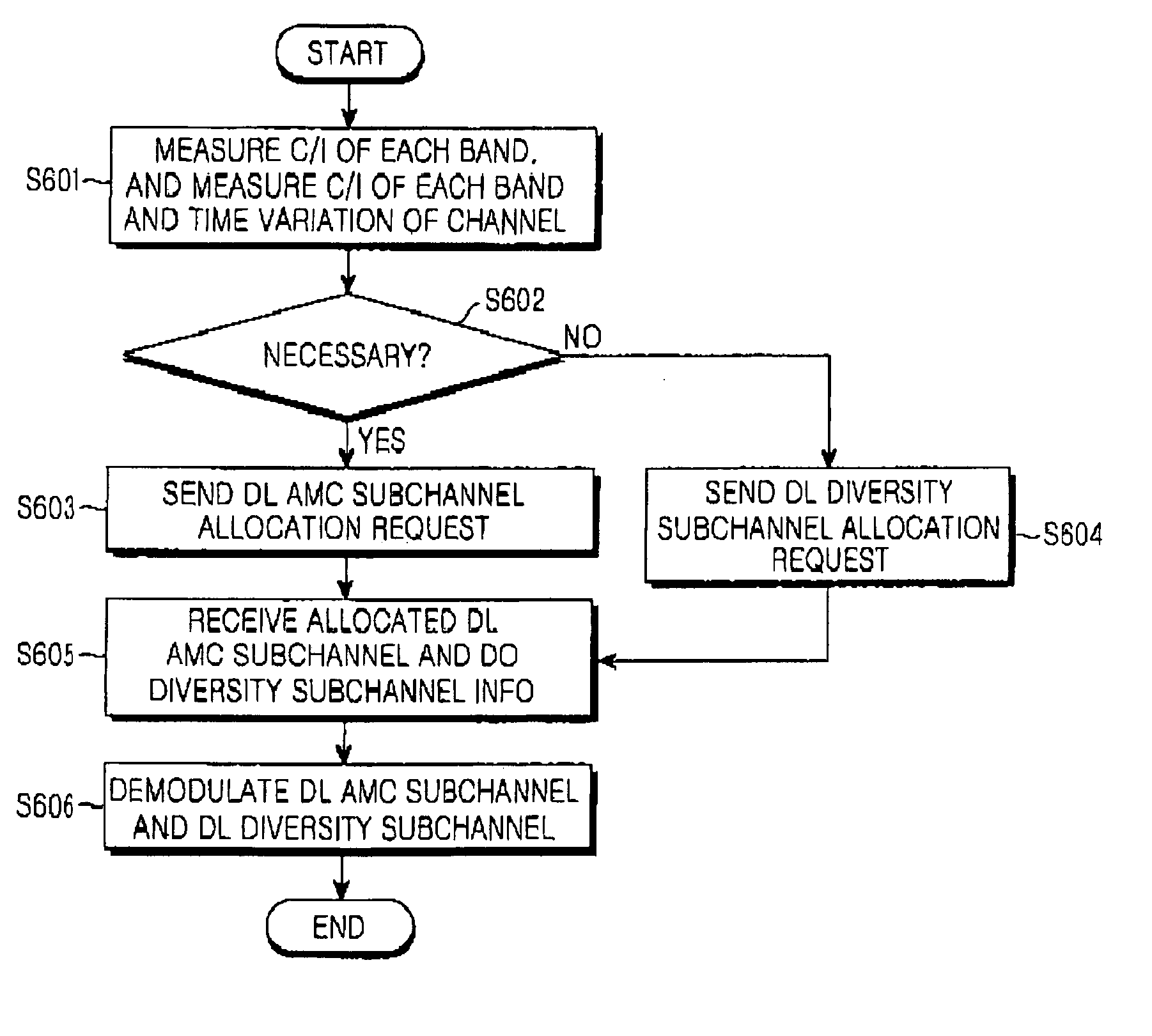 Method for allocating a subchannel in an orthogonal frequency division multiple access cellular communication system