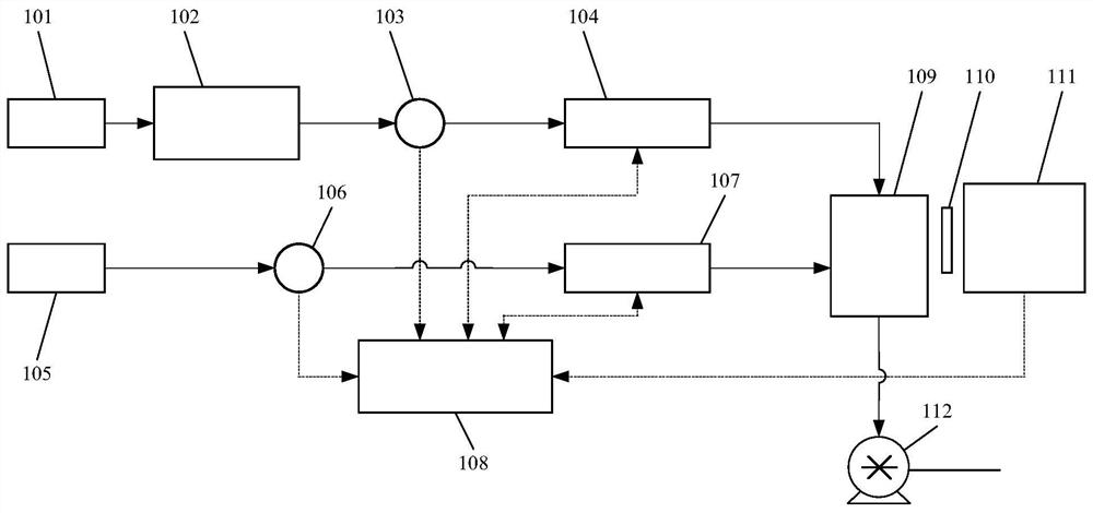 Nitrogen oxide gas detection system