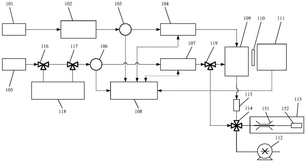 Nitrogen oxide gas detection system