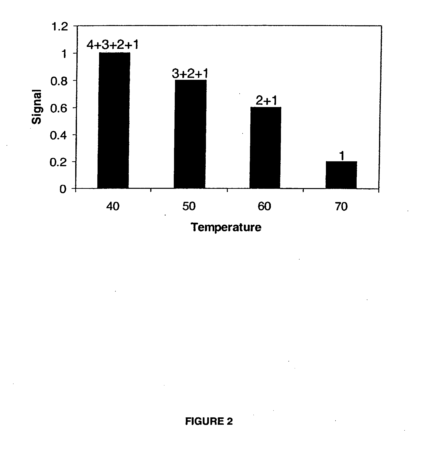 Novel high density arrays and methods for analyte analysis