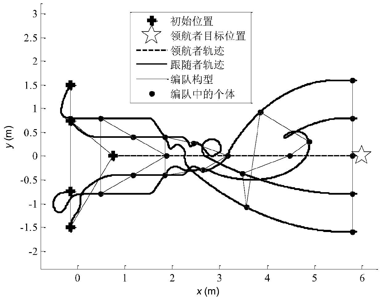 Pilot following formation control method of rotor unmanned aerial vehicles based on rotation rejection field