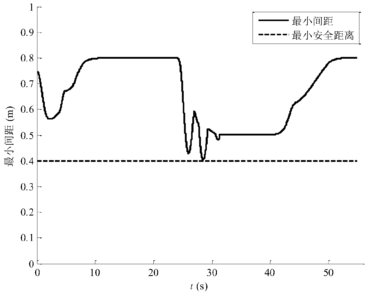 Pilot following formation control method of rotor unmanned aerial vehicles based on rotation rejection field