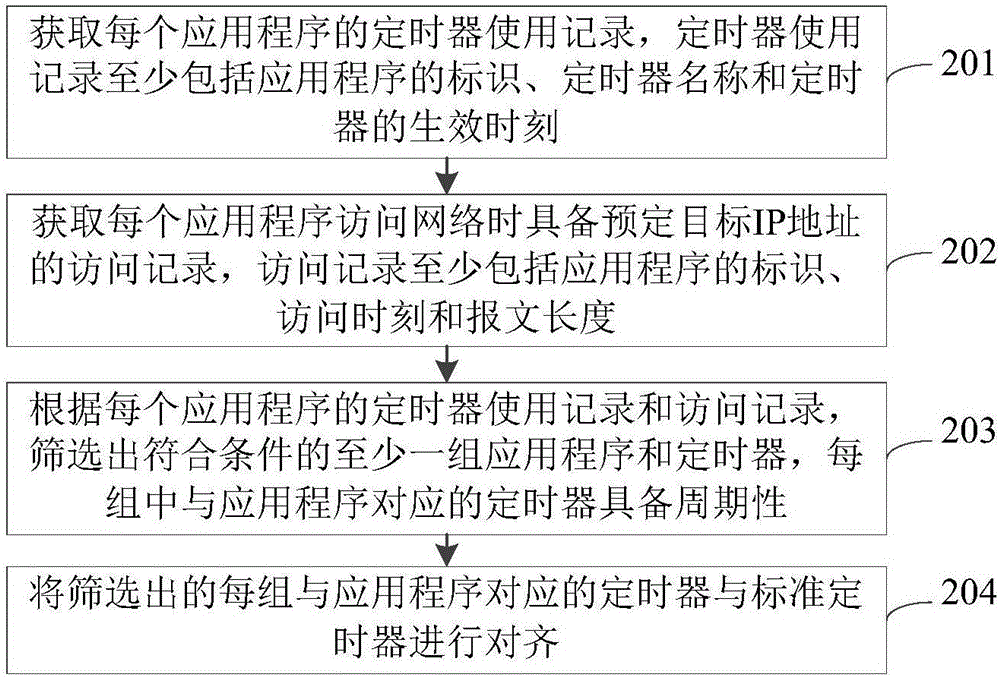 Alignment method and device for alarms