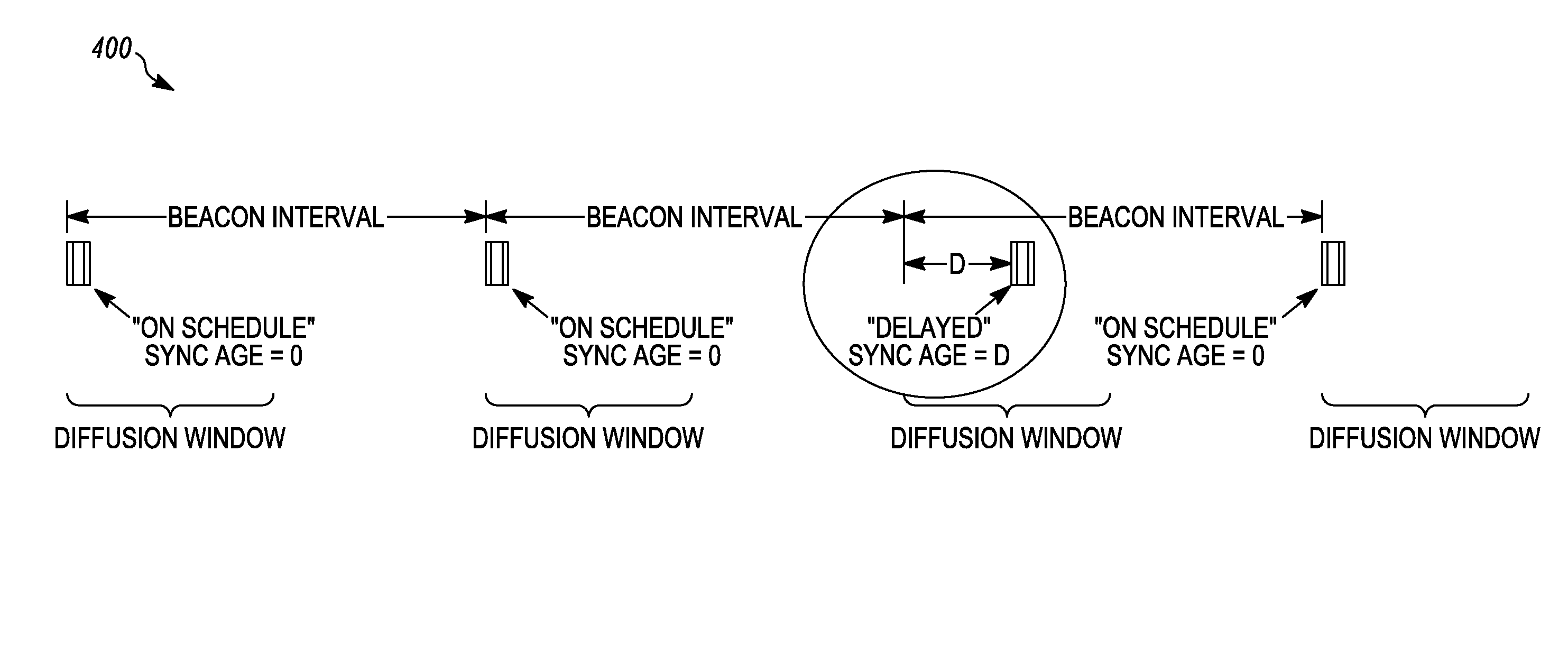 Method and apparatus for tracking a channel timing channel message and supporting channel scanning in a digital mobile radio system