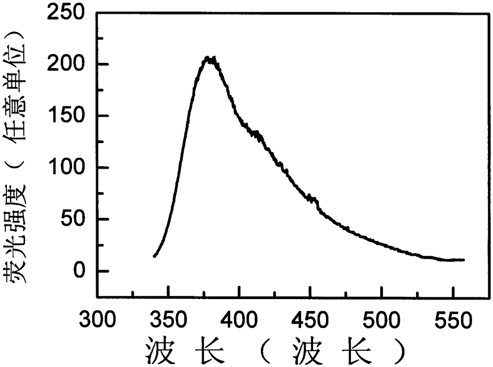 Glass containing rare earth ion doped lutetium iodide micro-crystals and preparation method of glass film