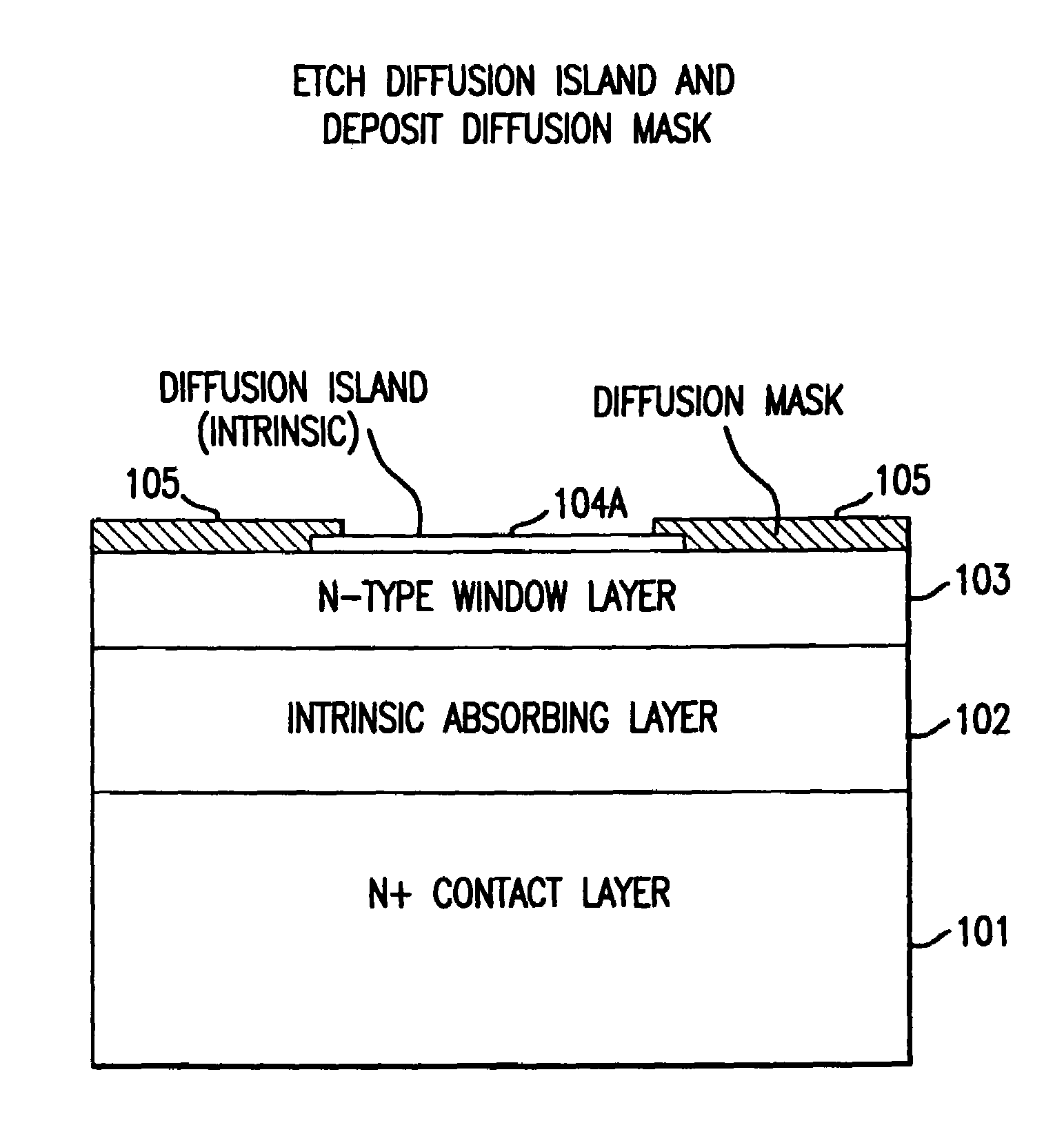 PIN diode structure with zinc diffusion region