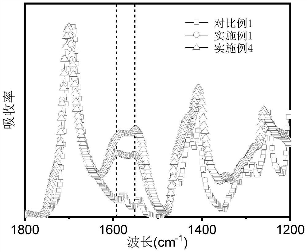 High-thermal-conductivity self-repairing thermal interface material and preparation method thereof