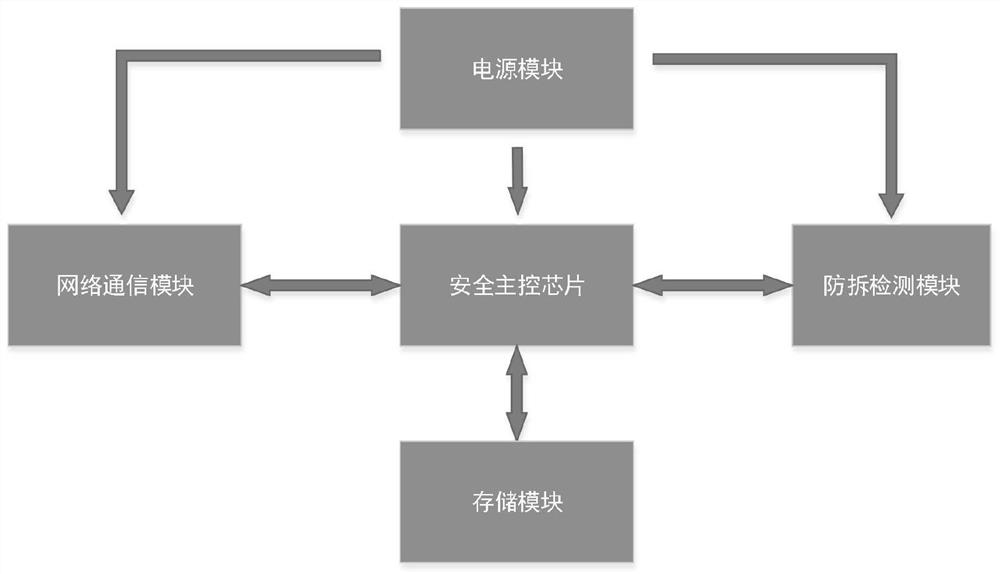 Offline collection terminal and system based on network port and collection and withdrawal method