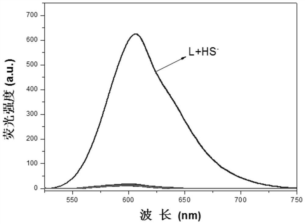 A kind of H2S fluorescent probe based on 4-styrene pyridinium salt long-wave emission recognition and its synthesis method and application