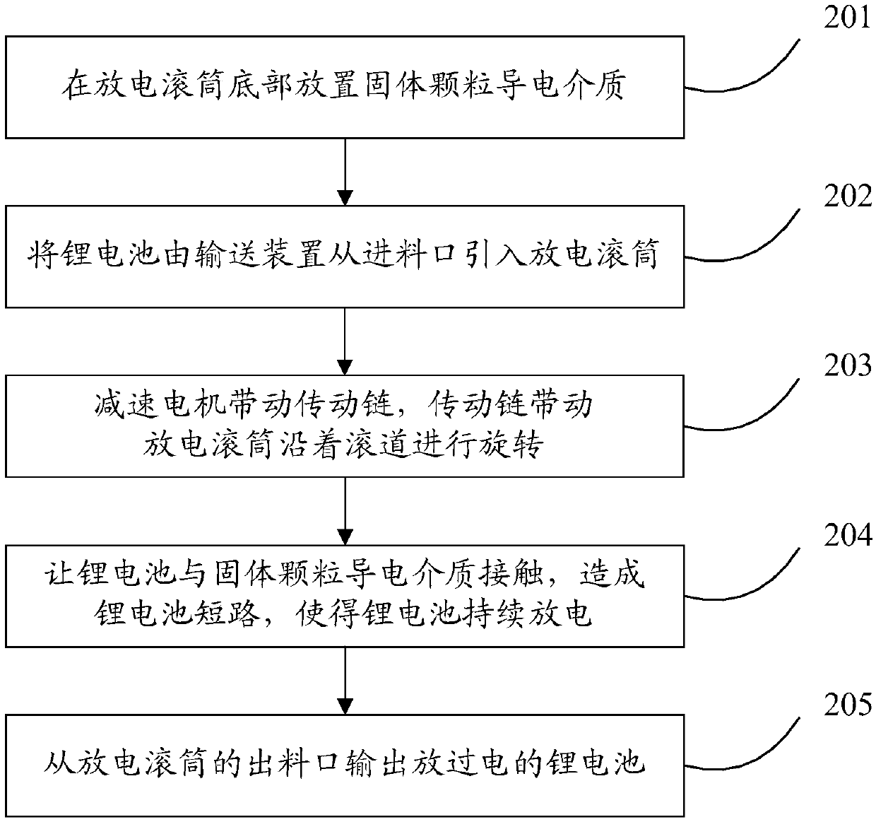 System and method for discharging lithium battery