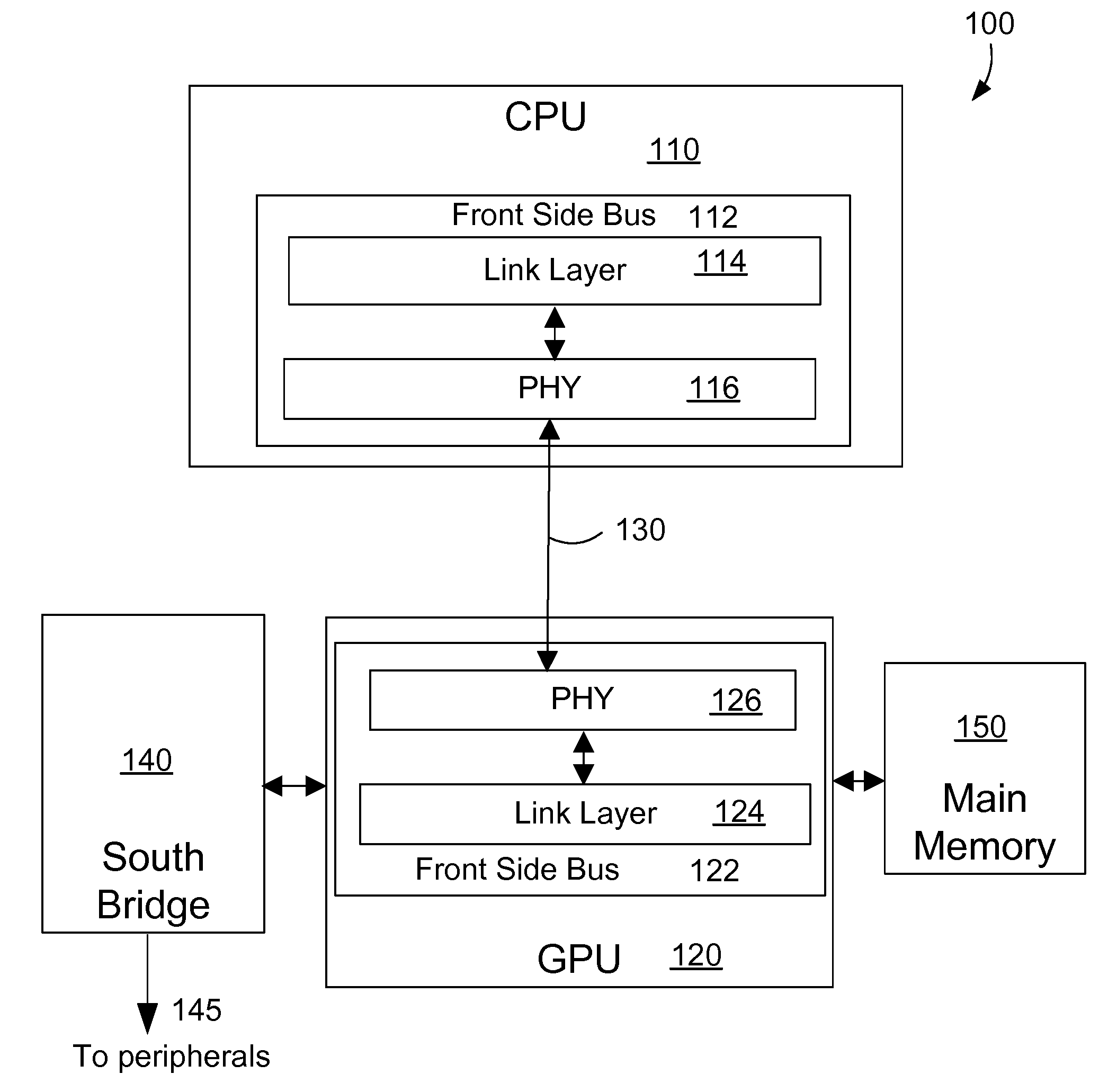 Architecture for a physical interface of a high speed front side bus