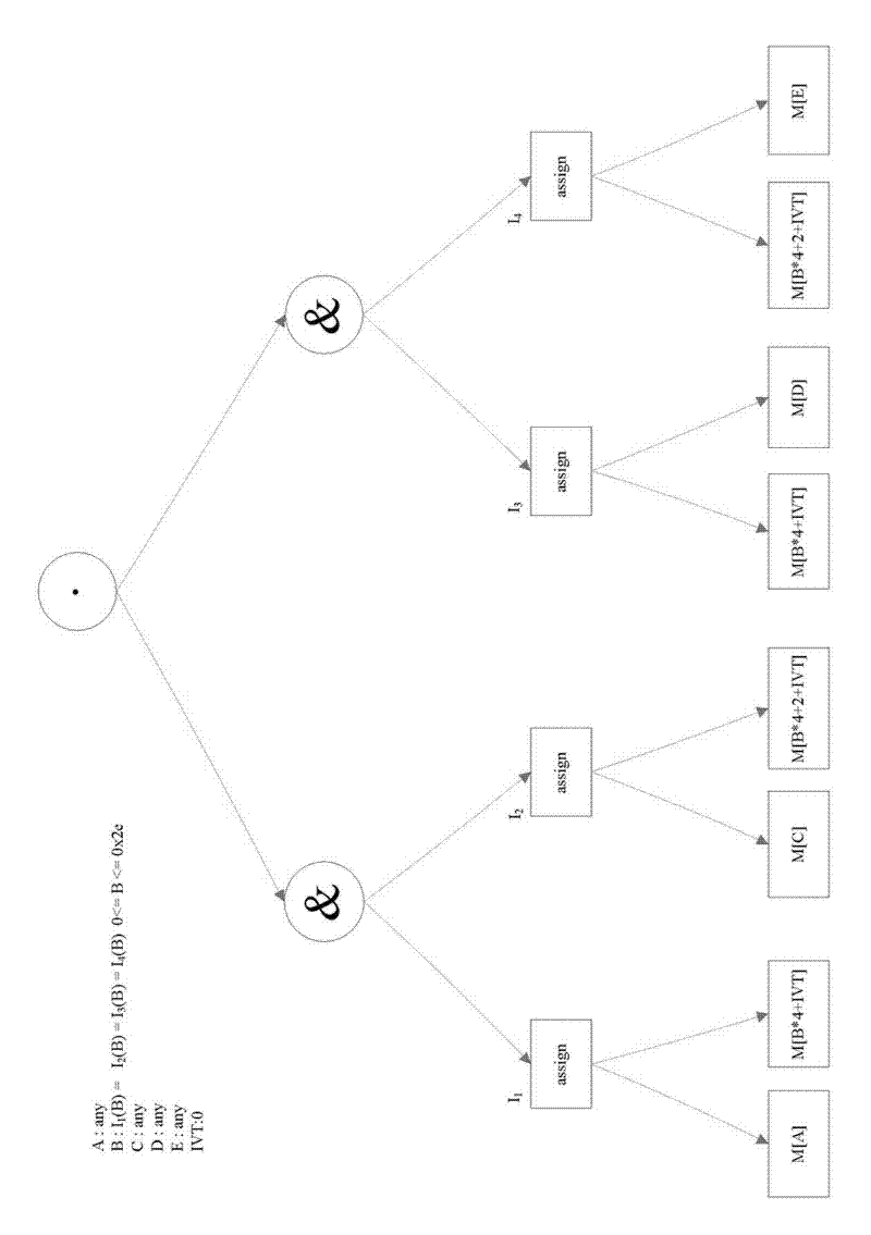 BIOS firmware Rootkit detection method based on behaviour characteristic